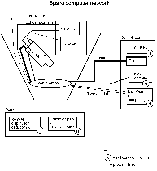 control diagram